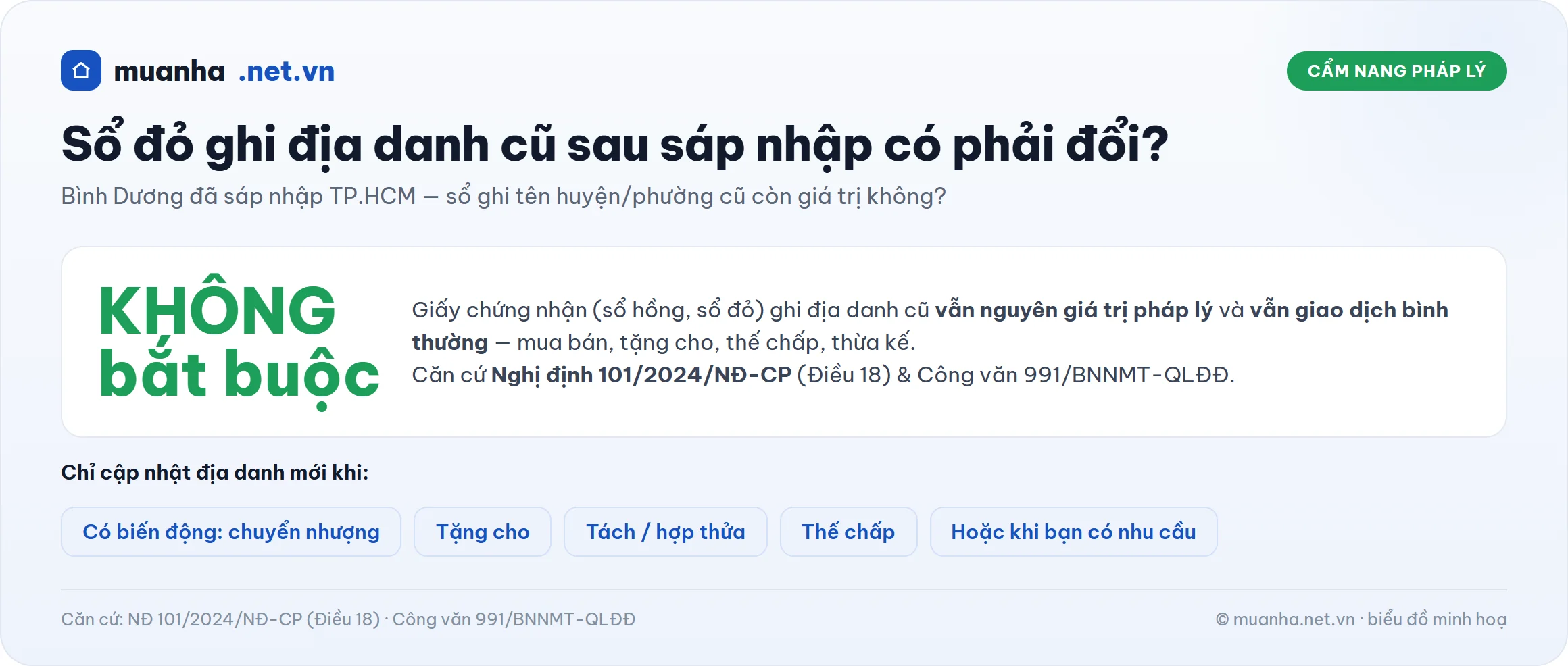 Infographic sổ đỏ ghi địa danh cũ sau sáp nhập không bắt buộc đổi theo Nghị định 101/2024